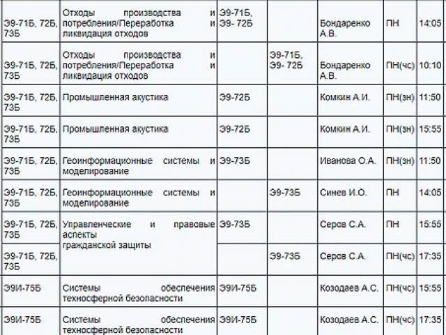 Расписание занятий