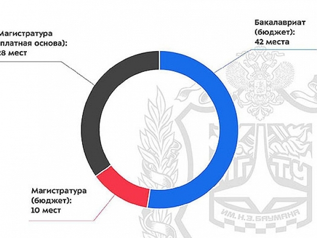 Информация для абитуриентов